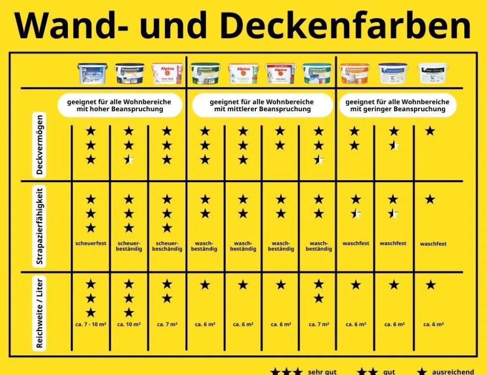 "einfach Schöner" Profiweiss