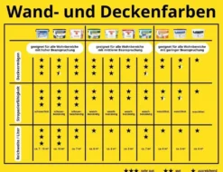 Innenraumweiß 10l
